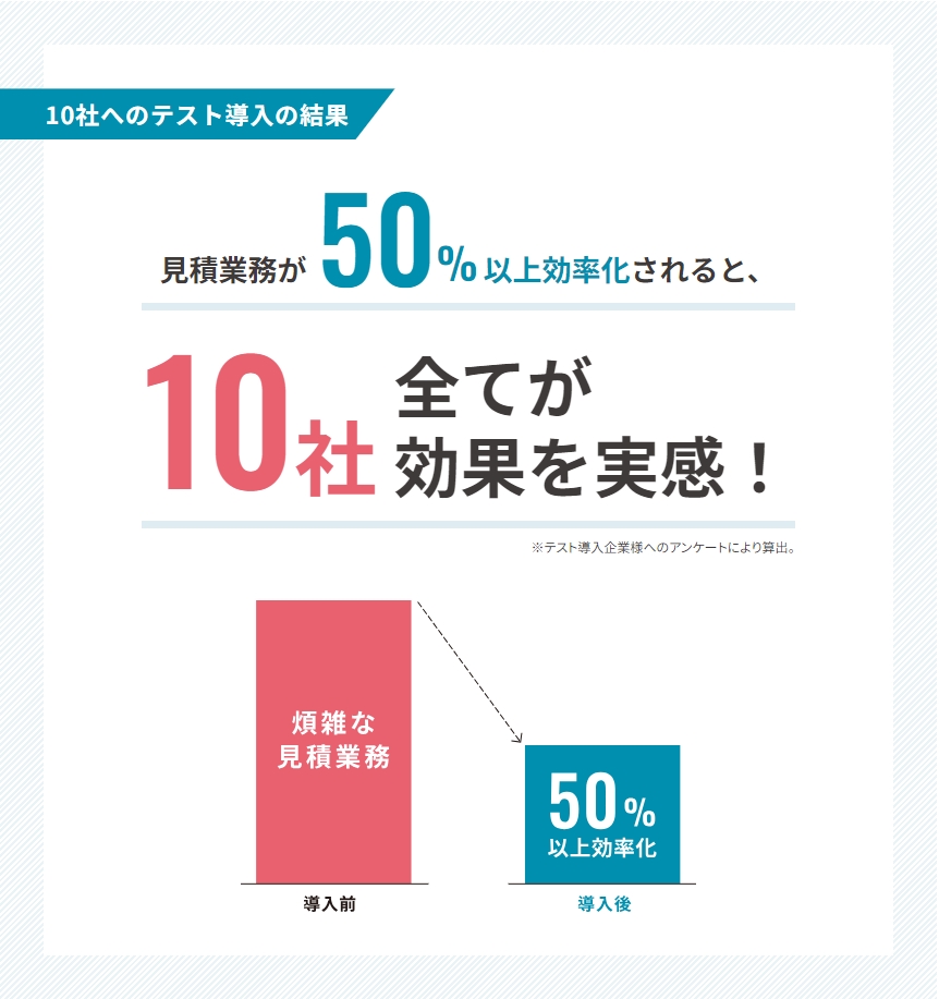 50%