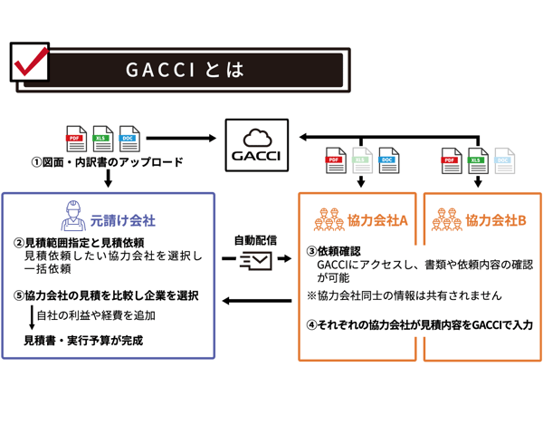 GACCItoha